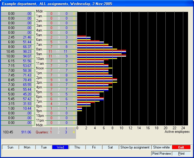 screenshot of Scheduling Employees